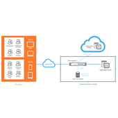 SonicWall Secure Mobile Access