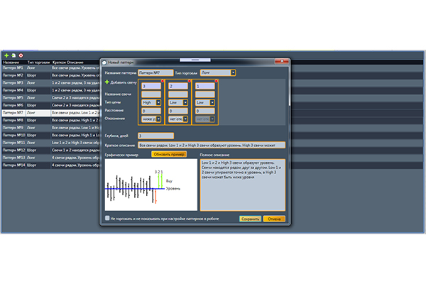 Свечные уровни