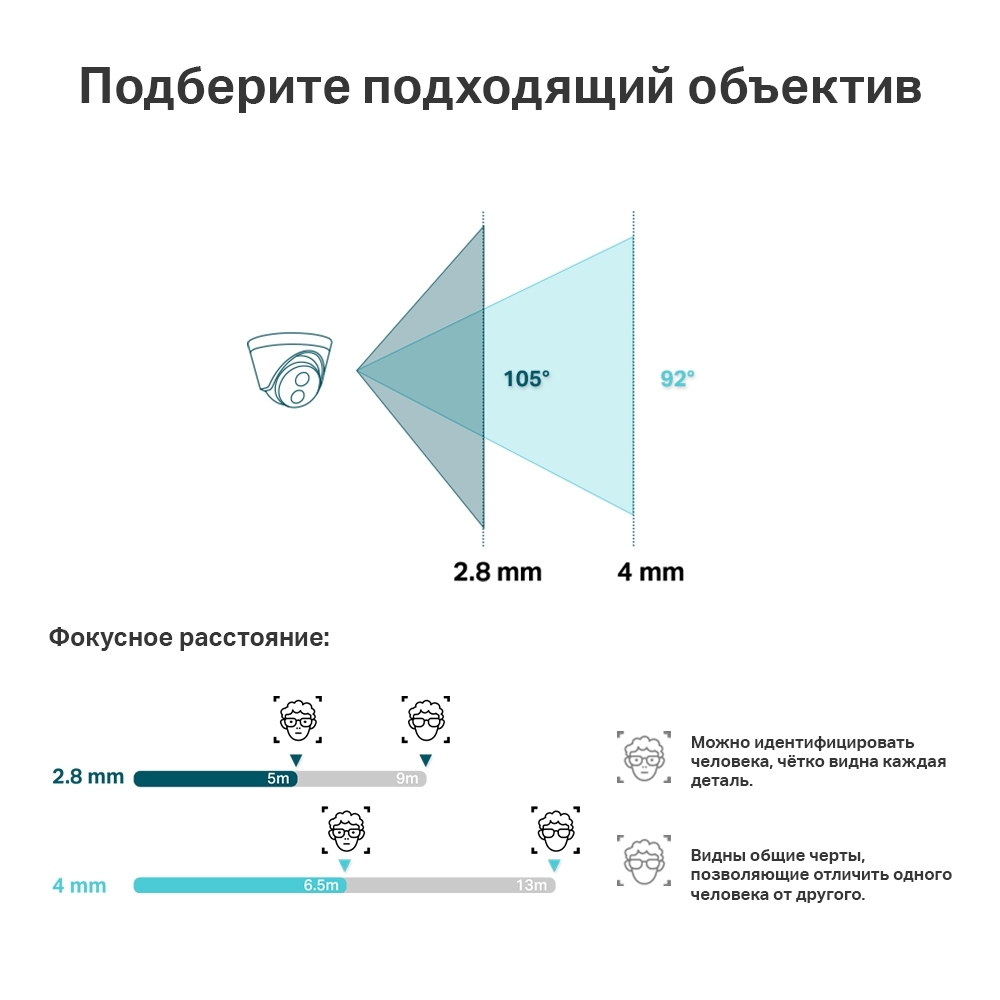 IP-камера TP-LINK VIGI C400HP