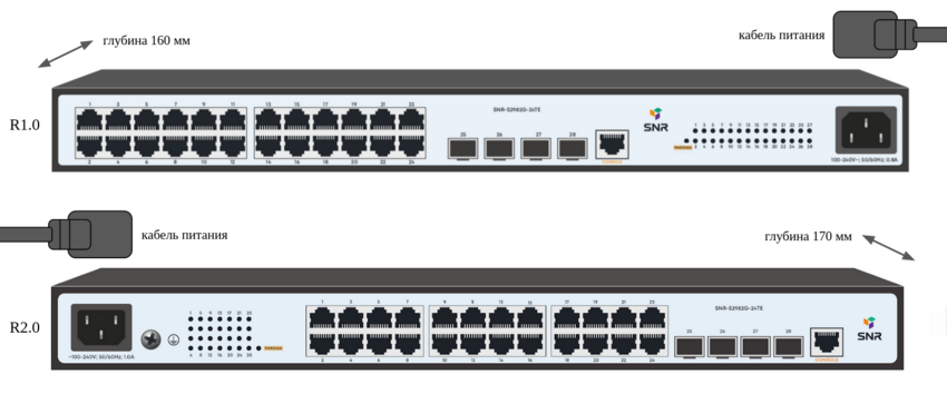 Коммутатор SNR S2982G