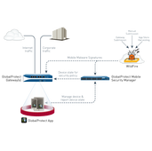 Palo Alto Networks GlobalProtect