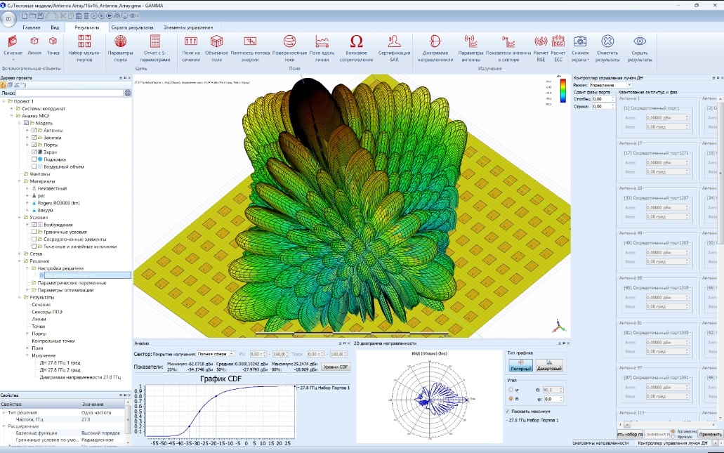 САПР «ГАММА»