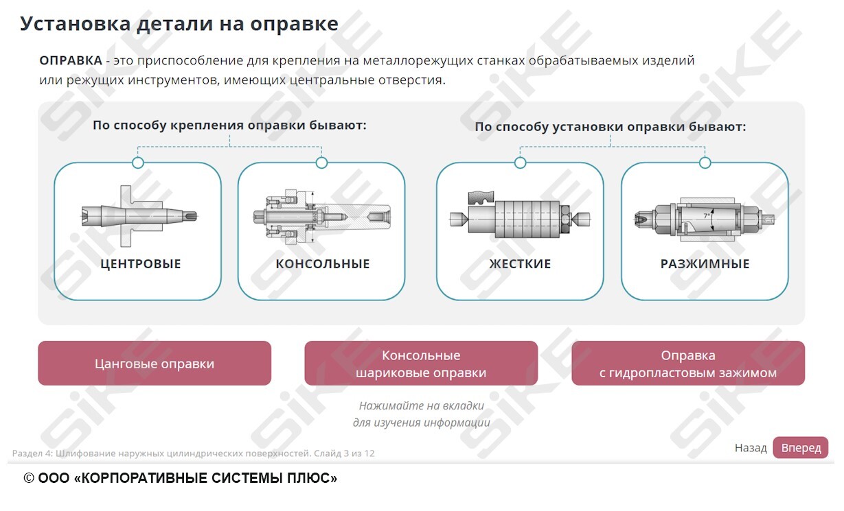 Sike. Электронный курс «Станочник широкого профиля: Профессиональный модуль. Шлифование поверхностей простых деталей с точностью до 9-11 квалитета»