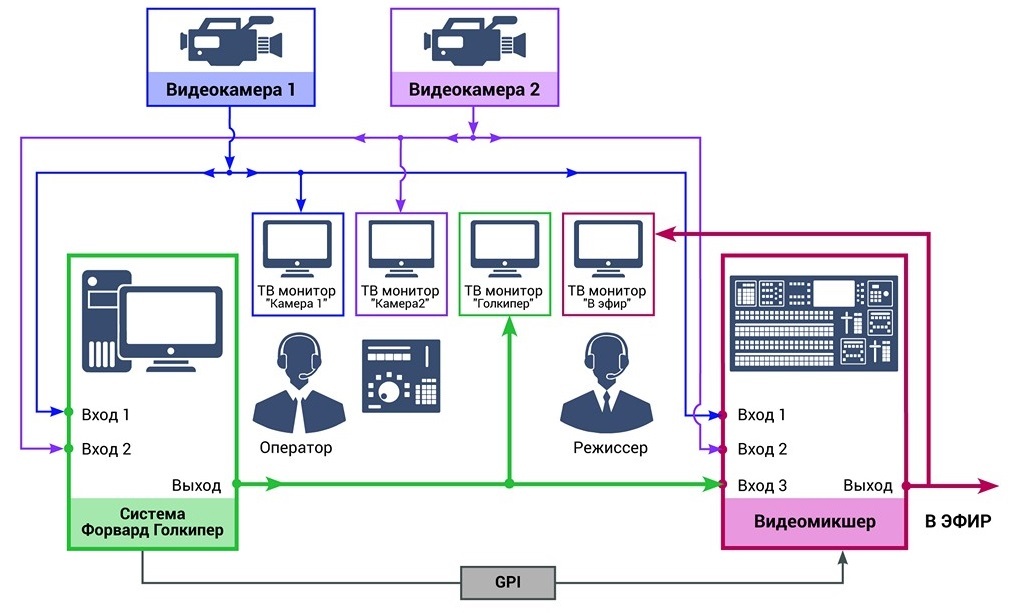 СофтЛаб-НСК Форвард Голкипер