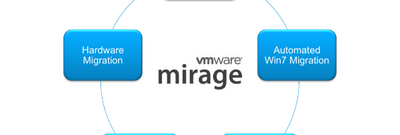 VMware Mirage for Physical (License), 10 named users/devices - academic - Win