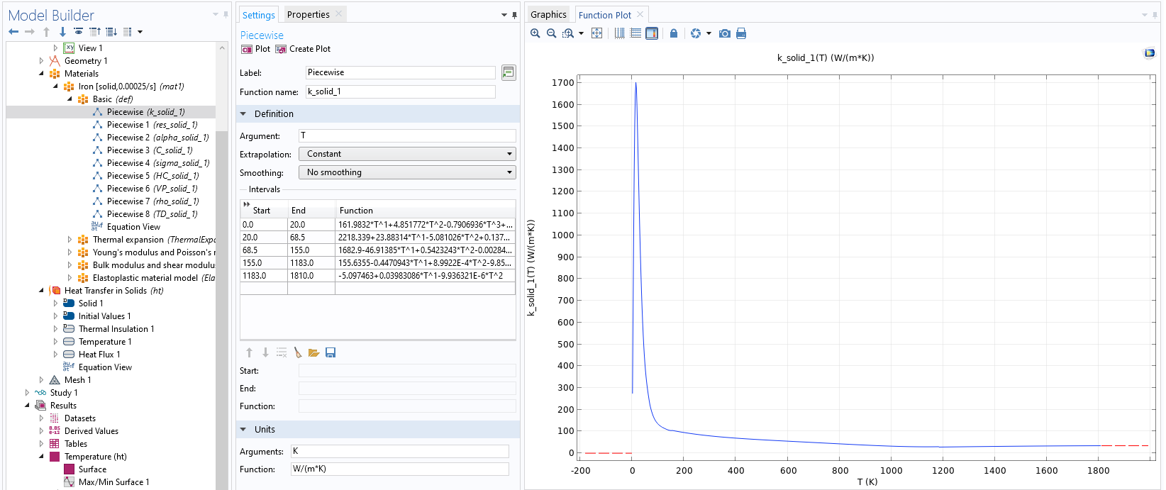 Модуль «Библиотека свойств материалов» для программы COMSOL Multiphysics®