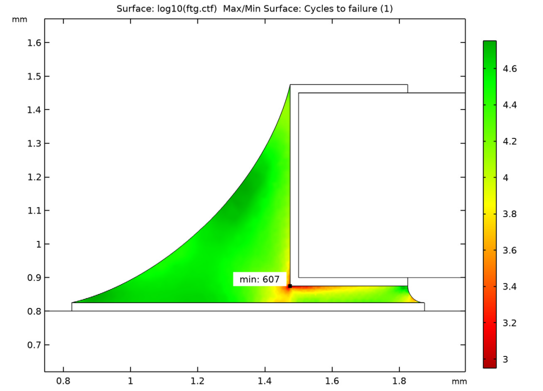 Модуль «Усталость материала» для программы COMSOL Multiphysics®