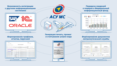 «ПАЛИТРА СИСТЕМ» Программный комплекс «Автоматизированная система управления метрологической службой», «АСУ МС» (лицензия), 20 лицензий 3 000-30 000 ед. за 1 пакет