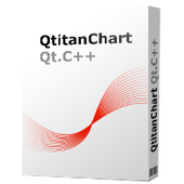 QtitanChart