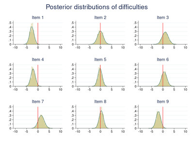 StataCorp LLC Stata 18 Student (лицензия для студентов на 1 год), Single-user Stata/SE