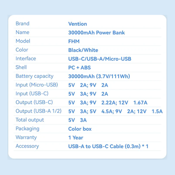Внешний аккумулятор Vention 30000mAh 22.5W