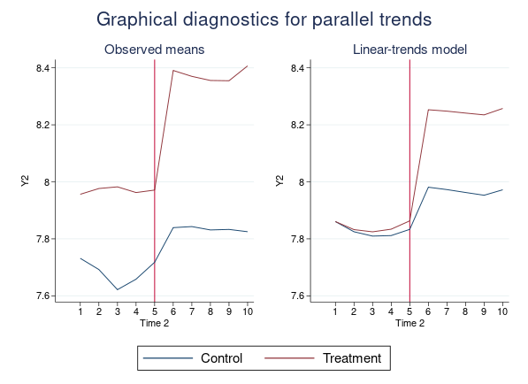 Stata 19 для студентов