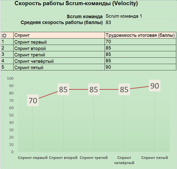 Task Manager: система управления задачами (с поддержкой Agile)
