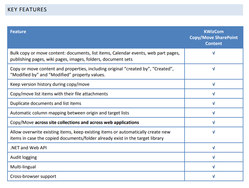 KWizCom Copy/Move SharePoint Content