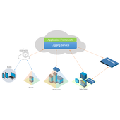 Palo Alto Networks Logging Service