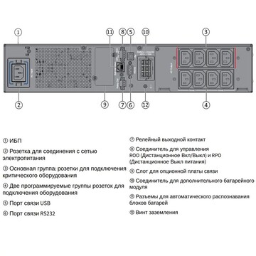 ИБП Eaton 5PX Gen2  1000i (5PX1000IRT2UG2)