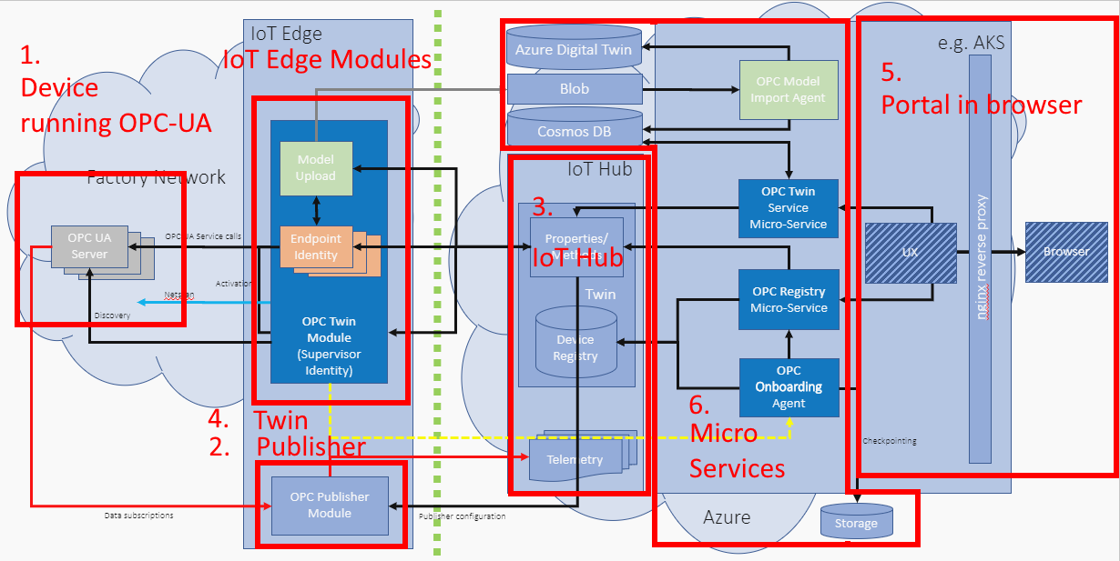 Cogent Opc UA A&C support