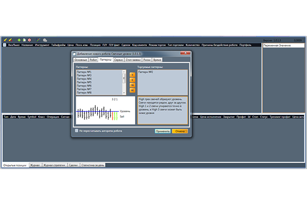 Свечные уровни