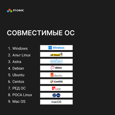 АО «Р7» для бизнеса, Электронная лицензия для 15 пользователей, на 1 год