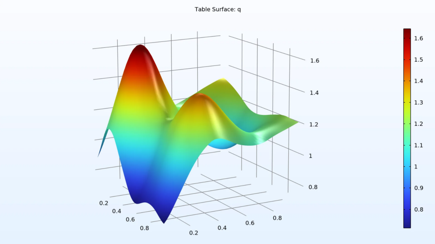 Модуль «Оценка неопределенности» для программы COMSOL Multiphysics®