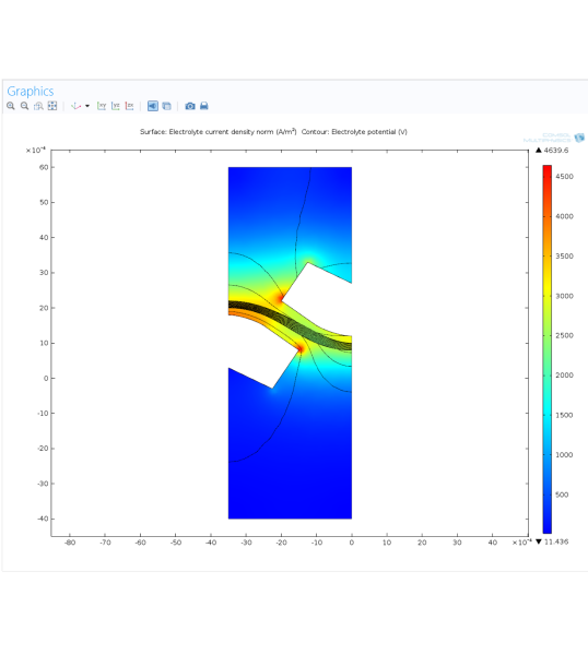Модуль «Электрохимия» для программы COMSOL Multiphysics®