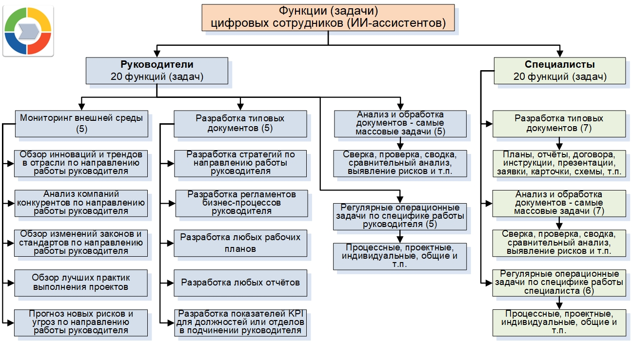 ИИ-агенты для бизнеса и ИИ-ассистенты (цифровые сотрудники)