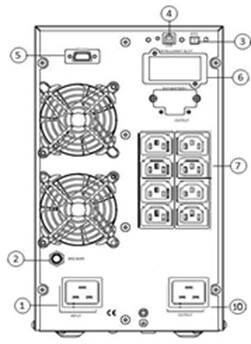 ИБП Powerman POWERMAN Online 3000I N (IEC320)