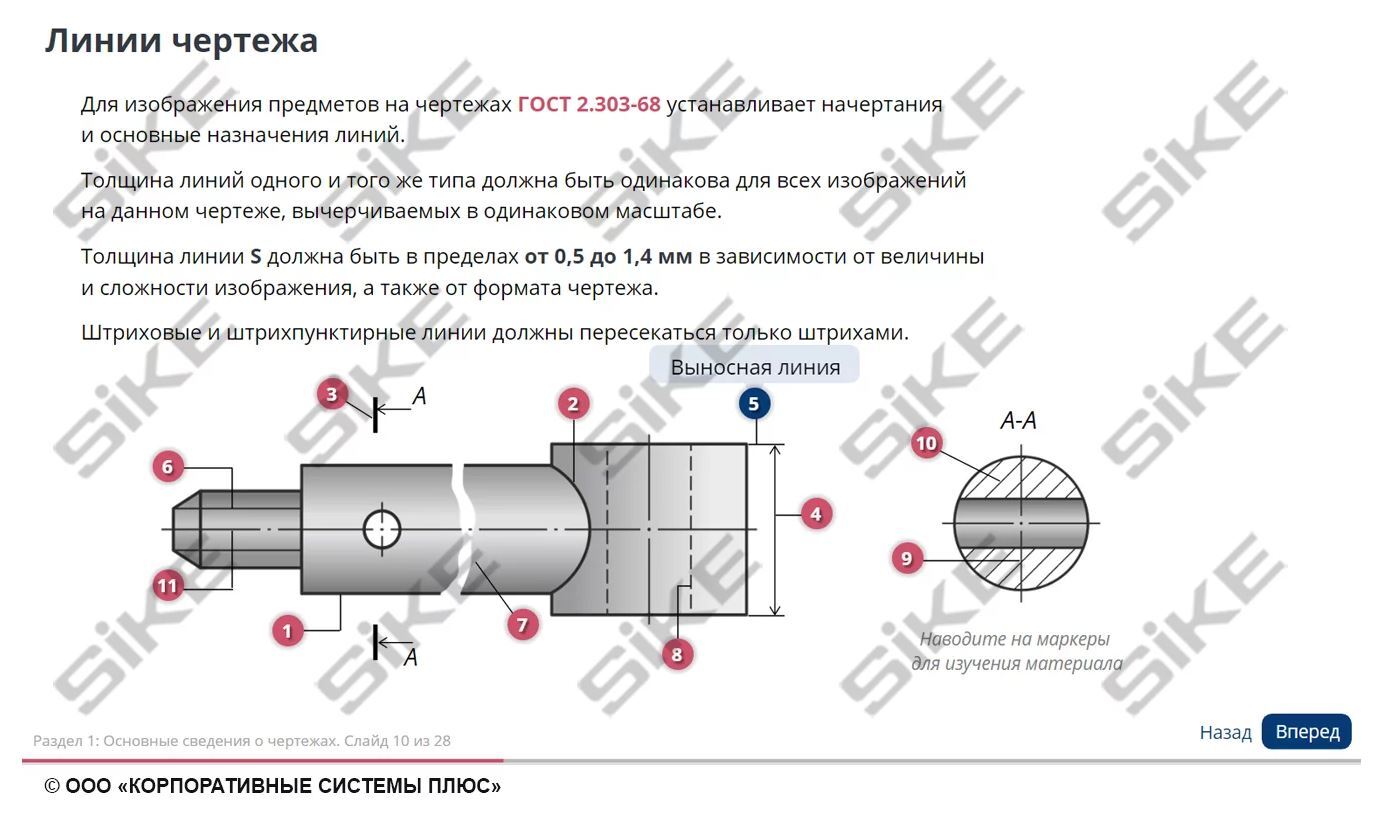Sike. Электронный курс «Мастер КИПиА: чтение чертежей и схем»