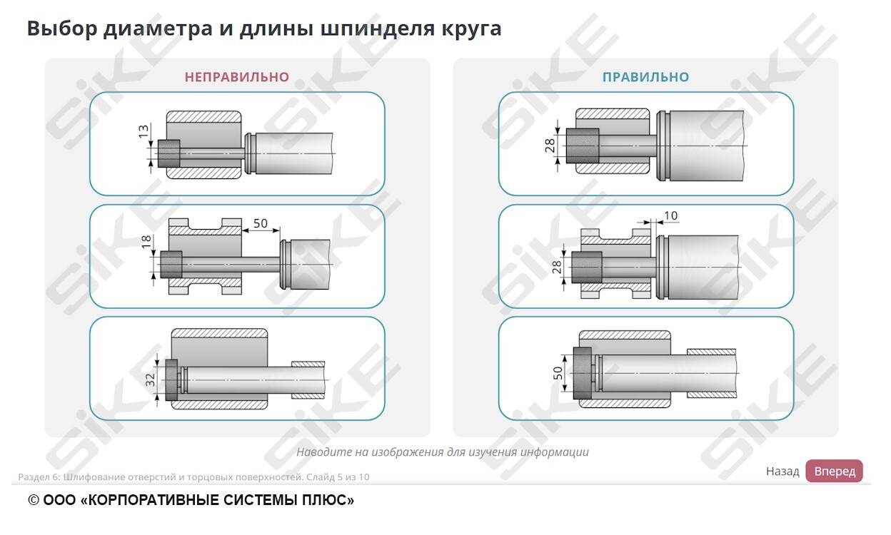 Sike. Электронный курс «Станочник широкого профиля: Профессиональный модуль. Шлифование поверхностей простых деталей с точностью до 9-11 квалитета»