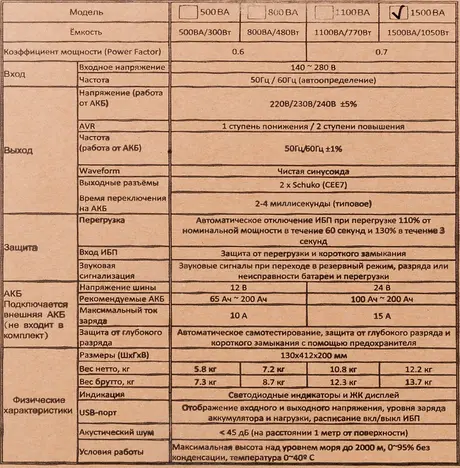 ИБП Powercom Infinity INF INF-1500