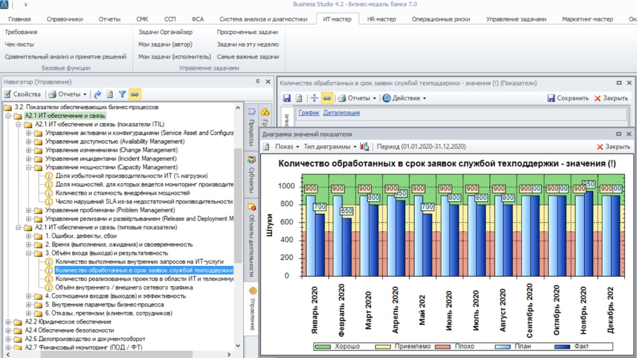 IT Architect: система управления ИТ-архитектурой