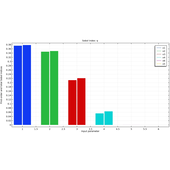 Модуль «Оценка неопределенности» для программы COMSOL Multiphysics®