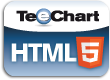Steema Software Steema TeeChart for Javascript (лицензия Charting Library с подпиской на 1 год), 5 пользователей