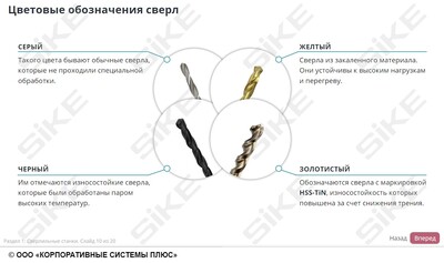 ООО «Корпоративные системы Плюс» Электронный курс Станочник широкого профиля: Профессиональный модуль, Сверление, рассверливание, зенкерование отверстий в простых деталях (лицензия), Локальная
