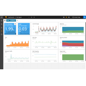 SolarWinds Access Rights Manager