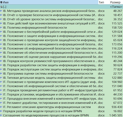 Технологии управления и организационного развития Большая библиотека системного аналитика и ИТ-архитектора (версия 2.0),