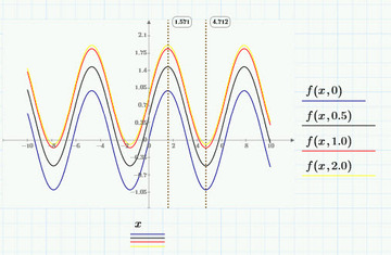 PTC Mathcad (коммерческая лицензия Worksheet Library), Версия Mechanical