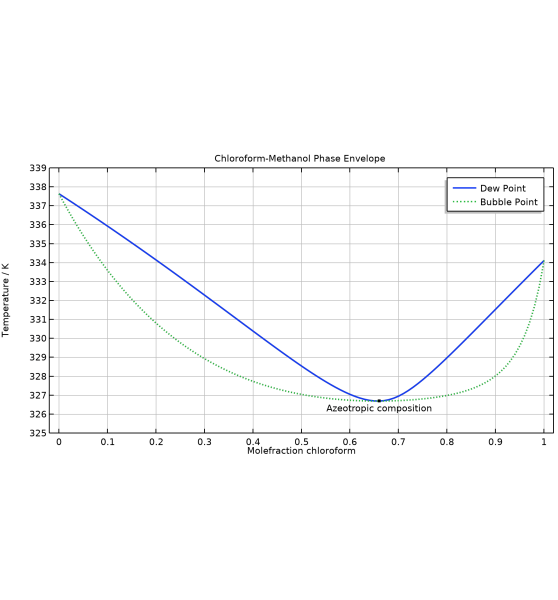 Модуль «Термодинамика жидкостей и газов» для программы COMSOL Multiphysics®