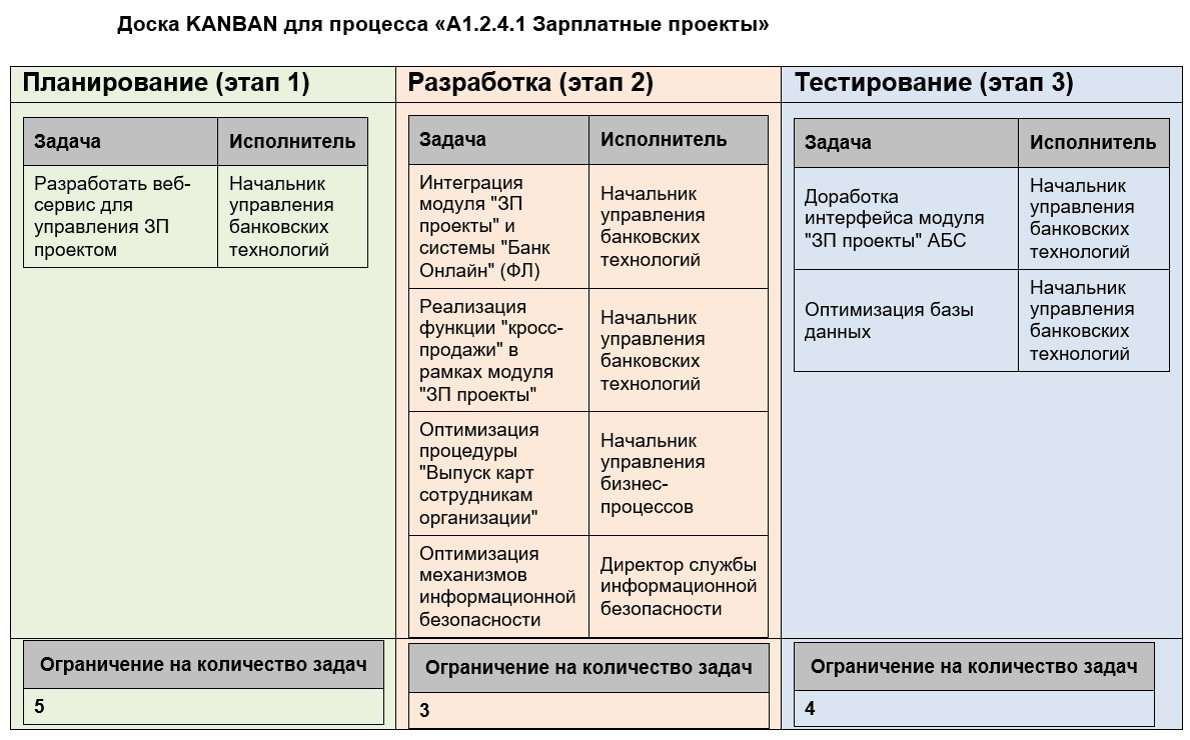 Task Manager: система управления задачами (с поддержкой Agile)