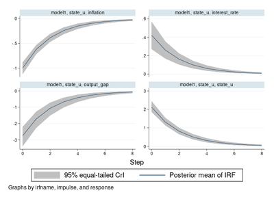 StataCorp LLC Stata 18 Academic (лицензия на 1 год), Single-user Stata/MP2
