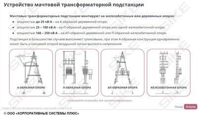 ООО «Корпоративные системы Плюс» Электронный курс Электромонтер по ремонту и обслуживанию электрооборудования: Профессиональный модуль, Монтаж и ремонт трансформаторов и трансформаторных подстанций (лицензия), базовая версия