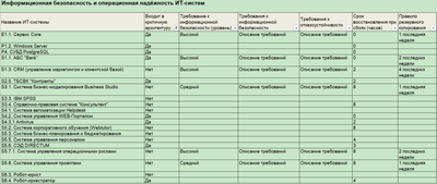 Технологии управления и организационного развития Большая библиотека по информационной безопасности и защите ИТ-систем,