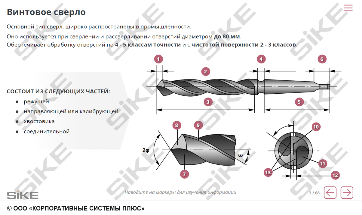 Sike. Электронный курс «Станочник. Сверлильные станки»