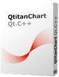 QtitanChart