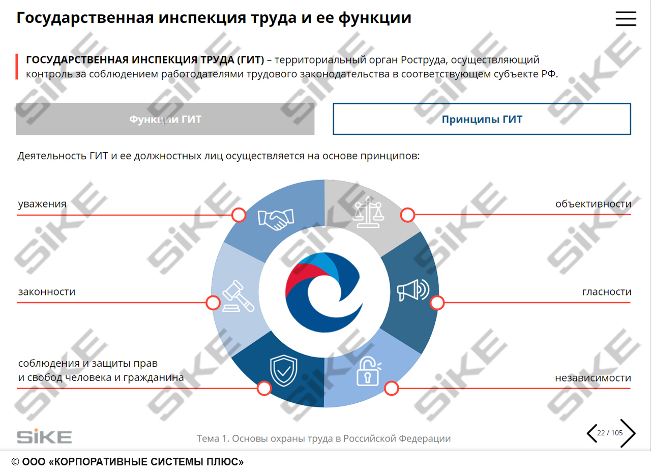 Sike. Электронный курс «Общие вопросы охраны труда и функционирования системы управления охраной труда (СУОТ)»