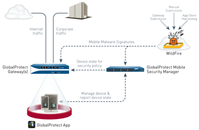 Palo Alto Networks, Inc. GlobalProtect (подписка, Subscription на 1 год), for device in an HA pair Year 1, PA-3220