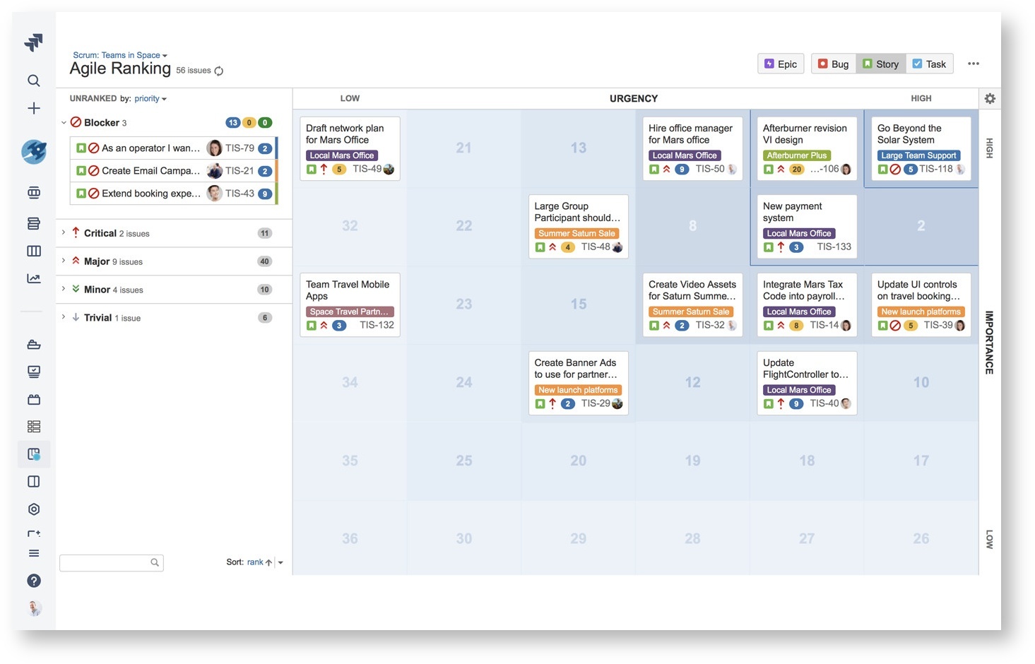 Comala Agile Ranking