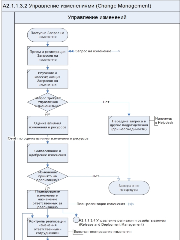 Большая библиотека системного аналитика и ИТ-архитектора. Версия 2.0