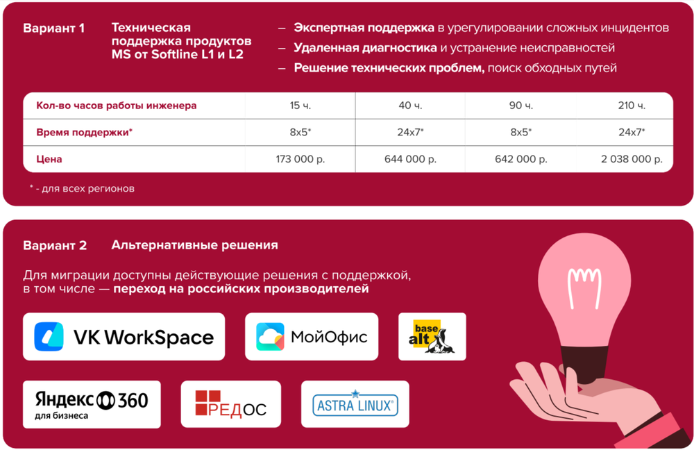 Изображение. Сравнение вариантов технической поддержки продуктов Microsoft от Softline и альтернативные решения для миграции на российских производителей, таких как VK WorkSpace, МойОфис, BaseAlt, Яндекс 360, РЕД ОС и Astra Linux.