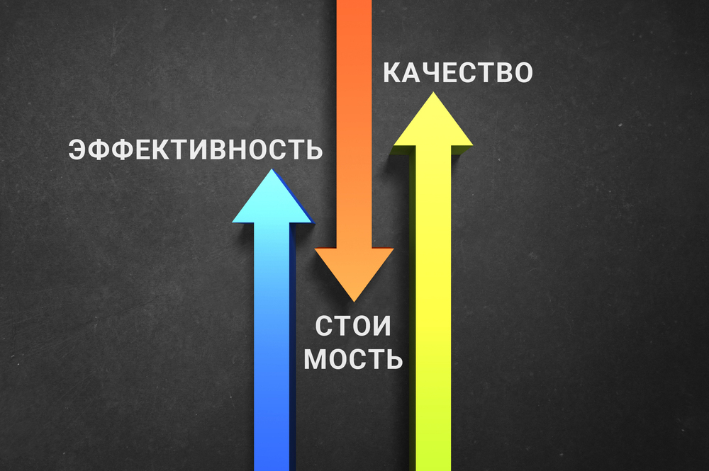 Изображение. Три стрелки, иллюстрирующие баланс между эффективностью, стоимостью и качеством.